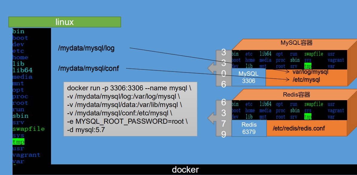 20分钟搭建Docker环境(详细教程)