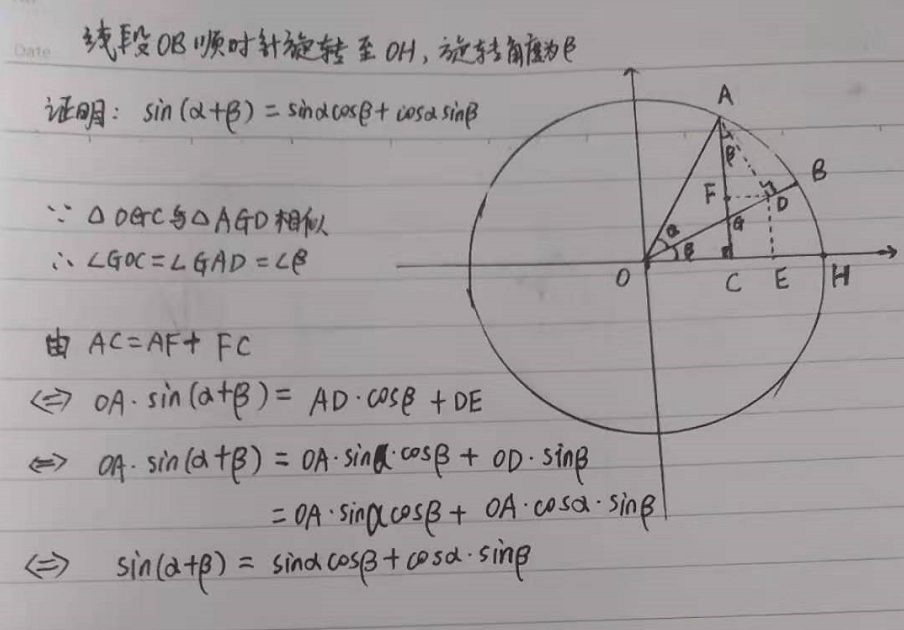 如何用简单方法推导正弦函数的和角公式： sin(α+β)=sinαcosβ+cosαsinβ ？_sin(α+β)推导过程-CSDN博客