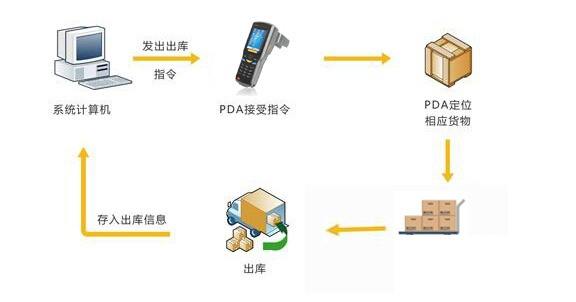 运营成本控制方案,运营成本控制方案怎么写