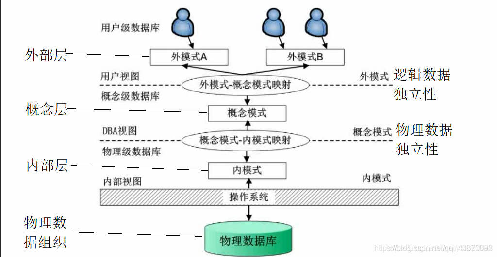 对象关系映射是用于_对象关系映射java_对象关系映射都有哪些