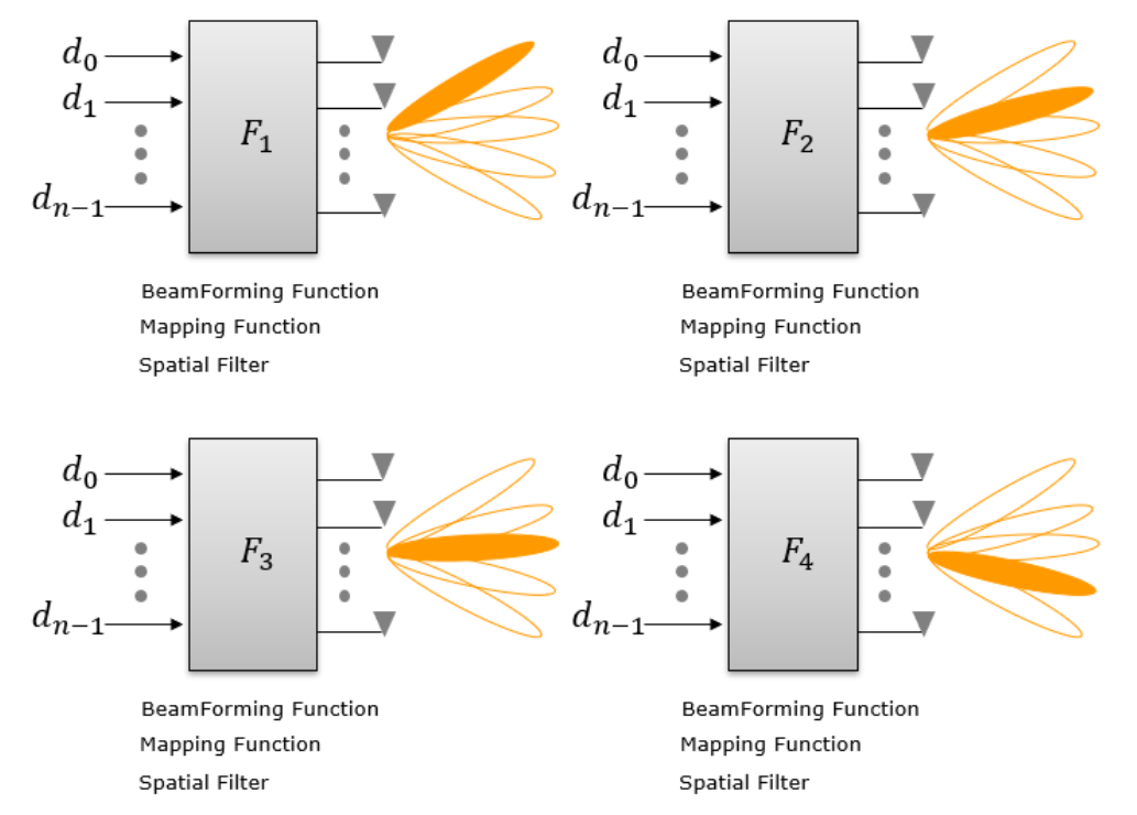 Функция map. 5g Beamforming. Beamforming (технология формирования луча). TX Beamforming. Гибридный Beamforming.