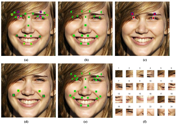 论文阅读：《Occlusion Aware Facial Expression Recognition Using CNN With ...