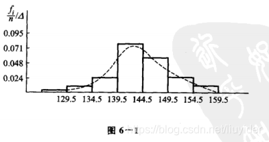 【个人学习笔记】<span style='color:red;'>概率论</span><span style='color:red;'>与</span><span style='color:red;'>数理</span><span style='color:red;'>统计</span>知识梳理【六】