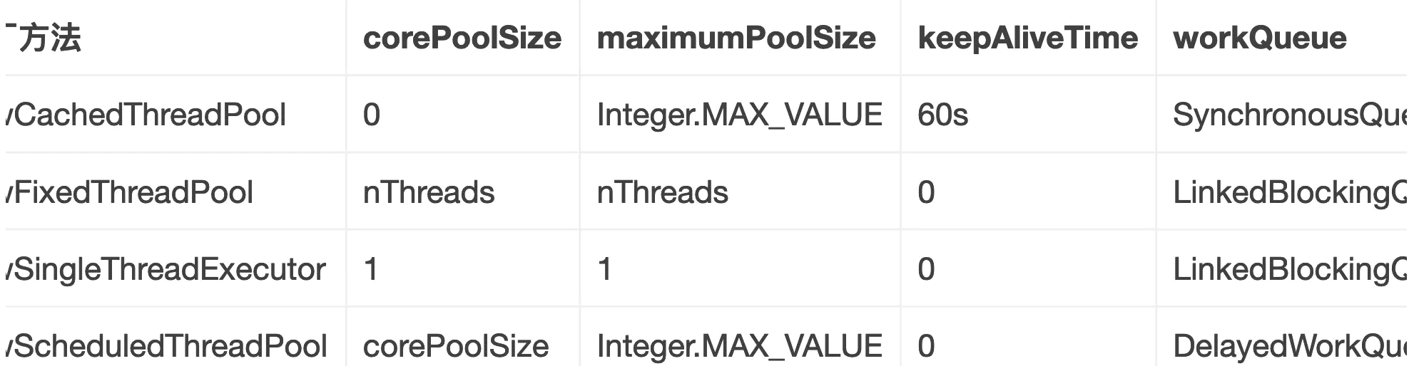 线程池参数及配置「建议收藏」