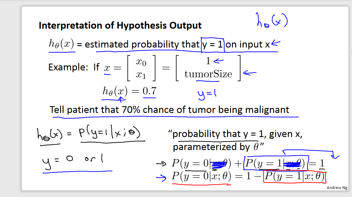 sigmoid函数在逻辑回归以及深度学习的应用_task 1: define a sigmoid function-CSDN博客