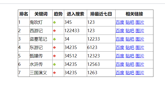 web前端-----细线表格（table）的制作