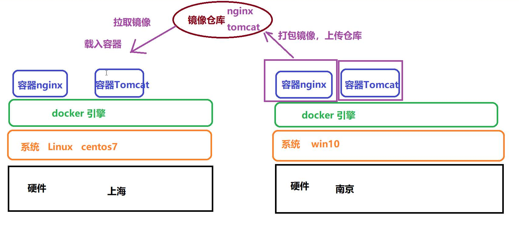 watermark,type_ZmFuZ3poZW5naGVpdGk,shadow_10,text_aHR0cHM6Ly9ibG9nLmNzZG4ubmV0L3dlaXhpbl80ODE4NTY0Mw,size_16,color_FFFFFF,t_70