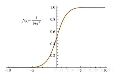 sigmoid函数