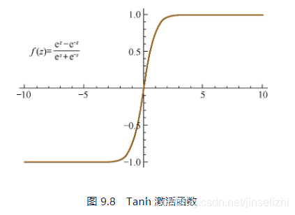 tanh函数