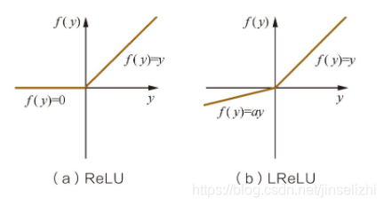 ReLU和LReLU对比