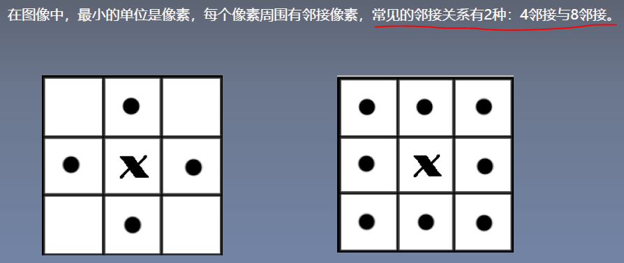 连通区域分析(1)：两遍扫描算法