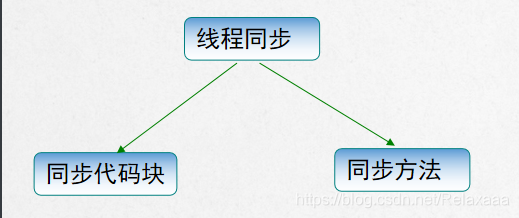 [外链图片转存失败,源站可能有防盗链机制,建议将图片保存下来直接上传(img-XDXoUyzT-1606306813279)(F:\teacher\笔记\img\image-20201103143639868.png)]