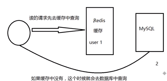 在這裡插入圖片描述