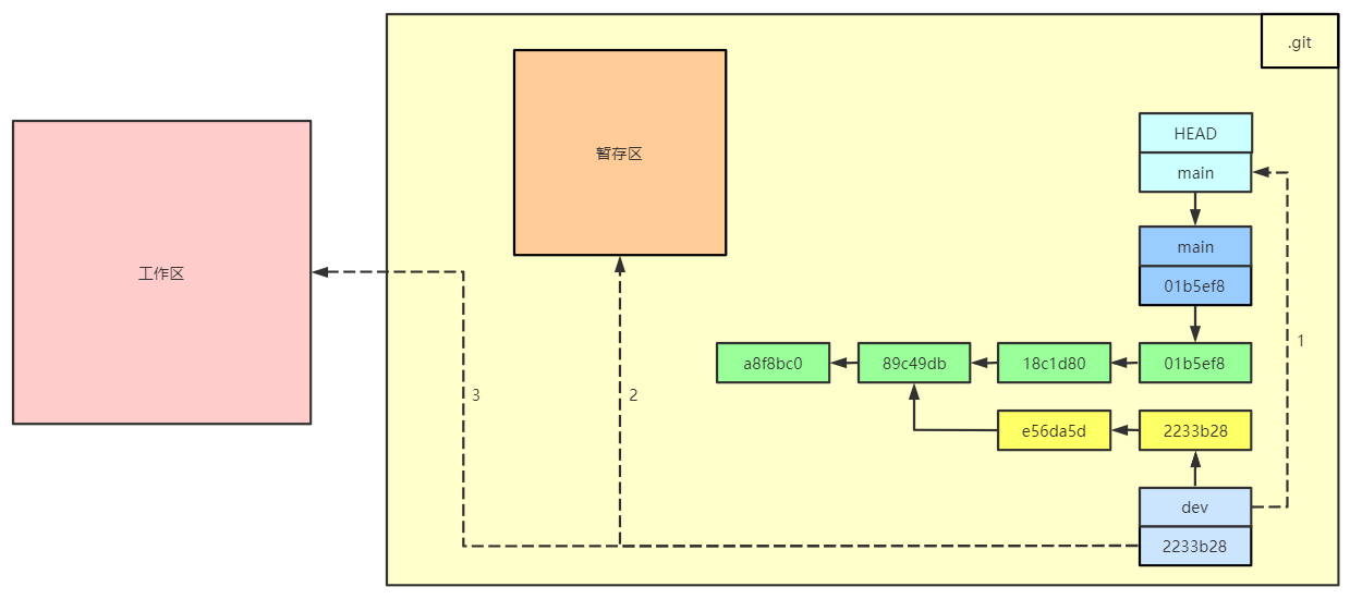 git-checkout-python