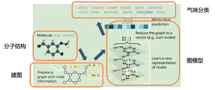 网络节点推荐 watermark,type_ZmFuZ3poZW5naGVpdGk,shadow_10,text_aHR0cHM6Ly9ibG9nLmNzZG4ubmV0L3picF8xMjEzOA==,size_16,color_FFFFFF,t_70