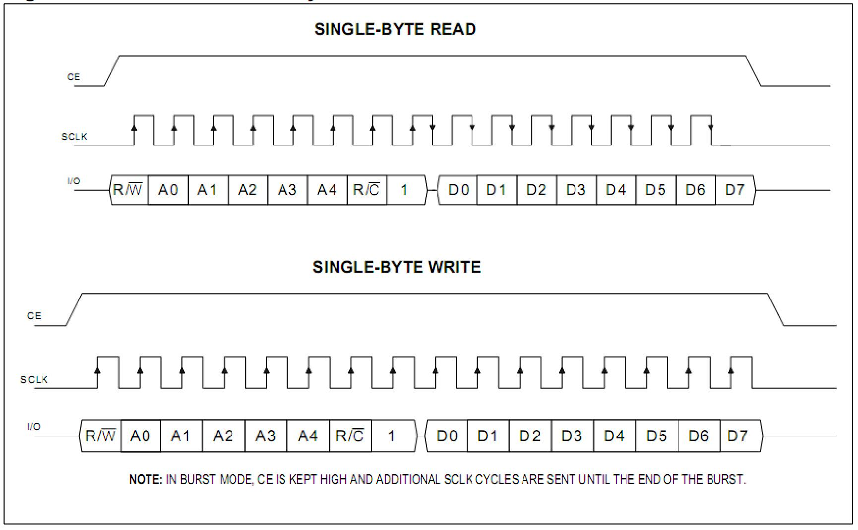 【stc单片机学习】第十四课:spi通信-实时时钟ds1302