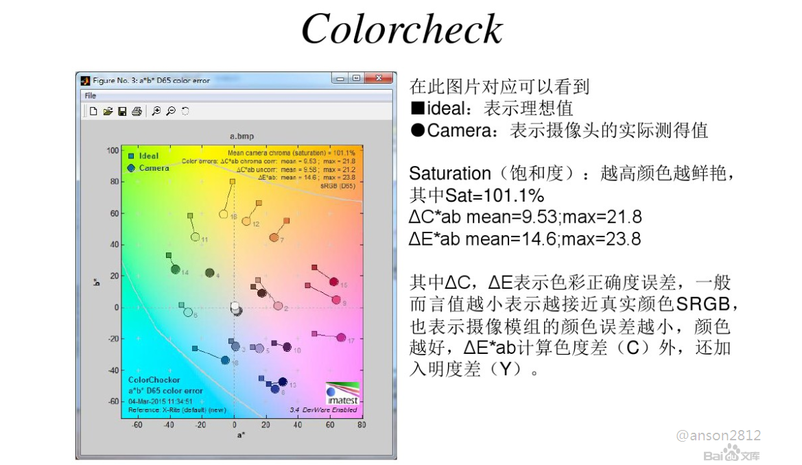 摄像头(Camera)图像测试(以Imatest为主要工具)V1.0_camera id test-CSDN博客