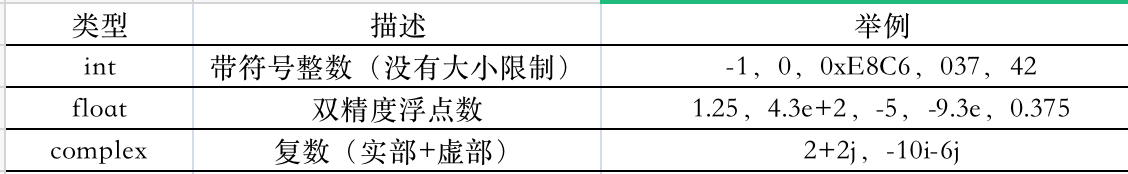 Python內建數字型別