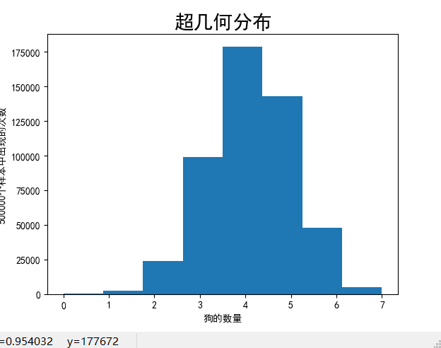 二项分布二项分布可以用于只有一次实验只有两种结果,各结果对应的