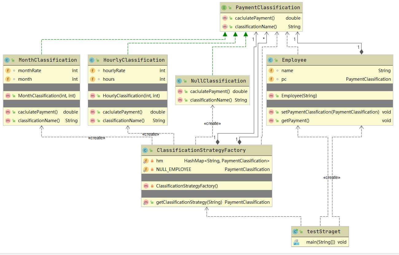 [外链图片转存失败,源站可能有防盗链机制,建议将图片保存下来直接上传(img-23GaBXue-1606316096934)(G:\研究生课程\第一学期\高级软件设计\photo\02 策略模式\image-20201125225243378.png)]