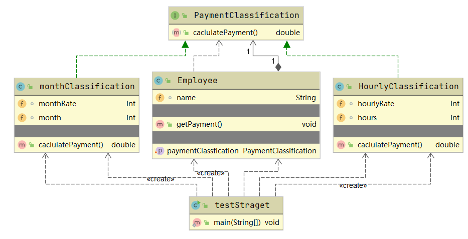 [外链图片转存失败,源站可能有防盗链机制,建议将图片保存下来直接上传(img-9PxLo22X-1606316096931)(G:\研究生课程\第一学期\高级软件设计\photo\02 策略模式\image-20201125224745351.png)]