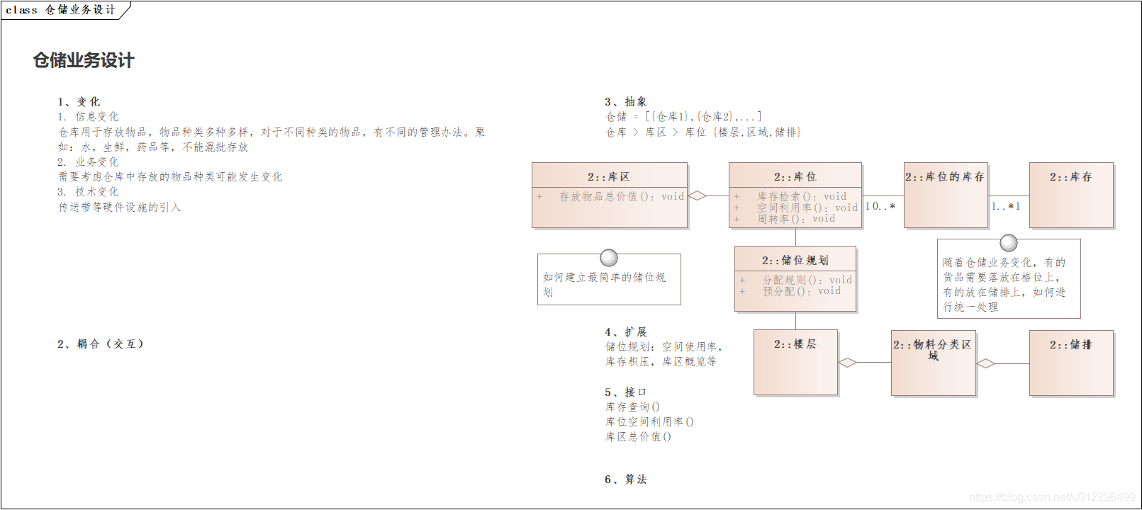 仓储业务设计