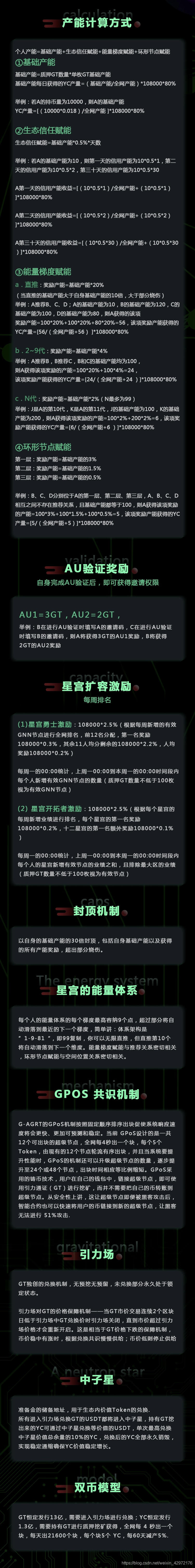 一张图读懂your Chat Gt公链模式跟未来价值 程序地带 一张图读懂your Chat Gt公链模式跟未来价值 程序地带