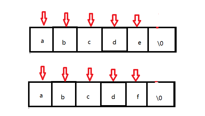 C语言模拟实现strcat、strcmp和strcpy，详解代码及过程_用字符指针传参模拟strcmp 和 模拟 Strcat-CSDN博客