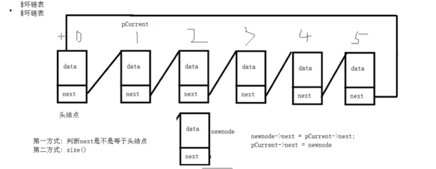 【C++】【五】循环链表 配图01