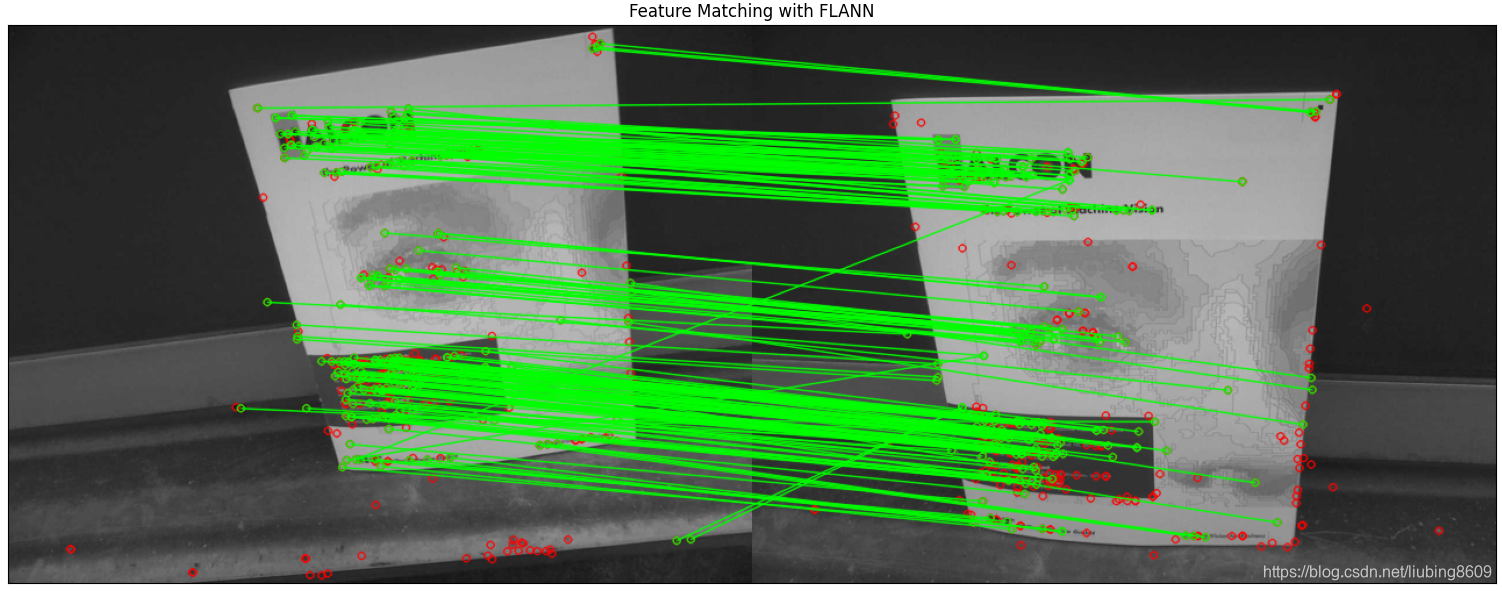 Python+OpenCV:特征匹配(Feature Matching)_python实现showmatchedfeatures-CSDN博客