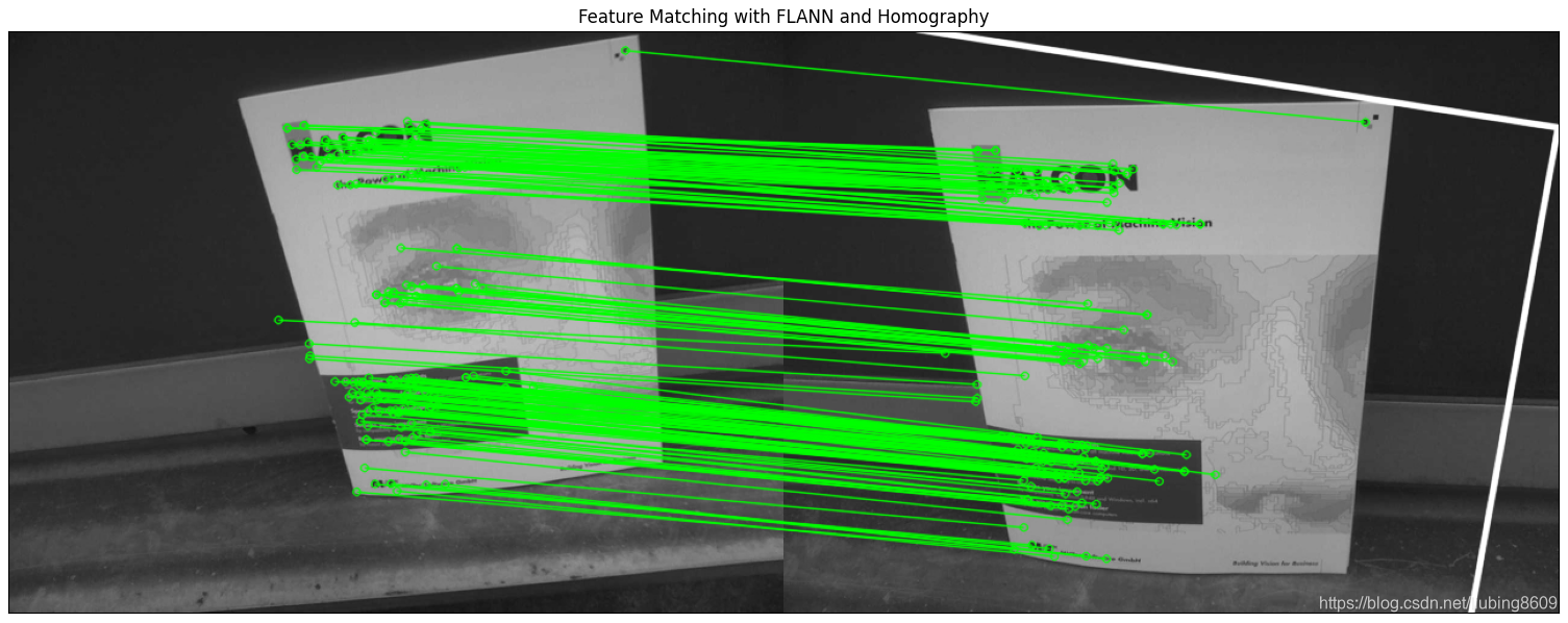 Python+OpenCV:Feature Matching + Homography to find Objects_feature ...