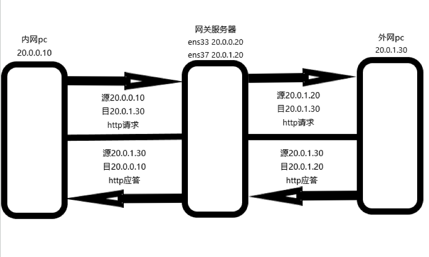 在這裡插入圖片描述