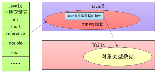 watermark,type_ZmFuZ3poZW5naGVpdGk,shadow_10,text_aHR0cHM6Ly9ibG9nLmNzZG4ubmV0L3NjMTc5,size_16,color_FFFFFF,t_70