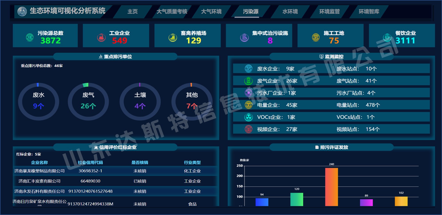 山东达斯特生态环境可视化分析