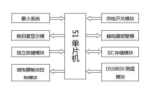 基于STM32水温炉温温度控制系统电路设计-分享