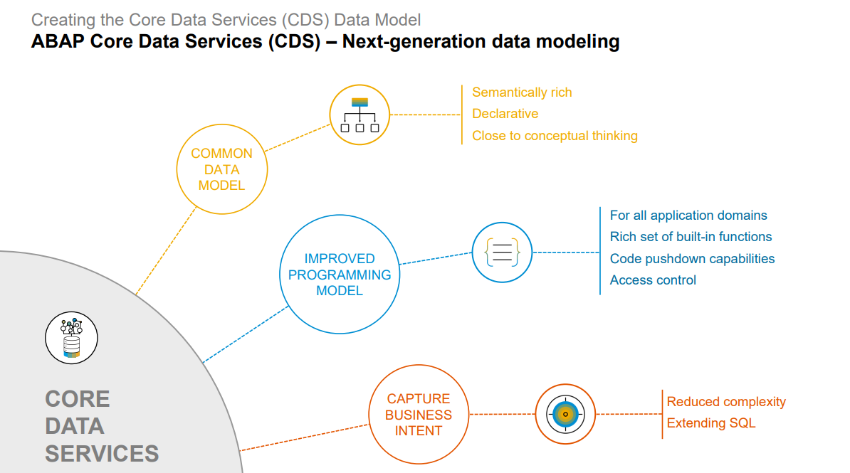 笔记-Building Apps with the ABAP RESTful Application Programming Model ...