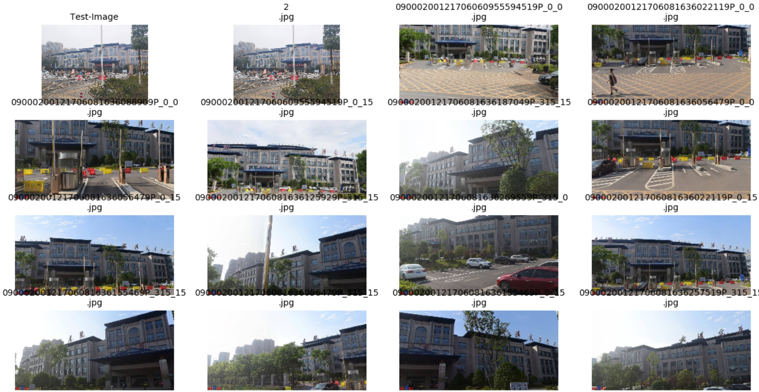 DELG：Unifying Deep Local and Global Features for Image Search论文代码复现-CSDN博客