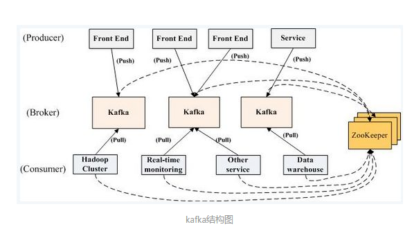 Kafka学习笔记（二）：Zookeeper 在 Kafka 中的作用