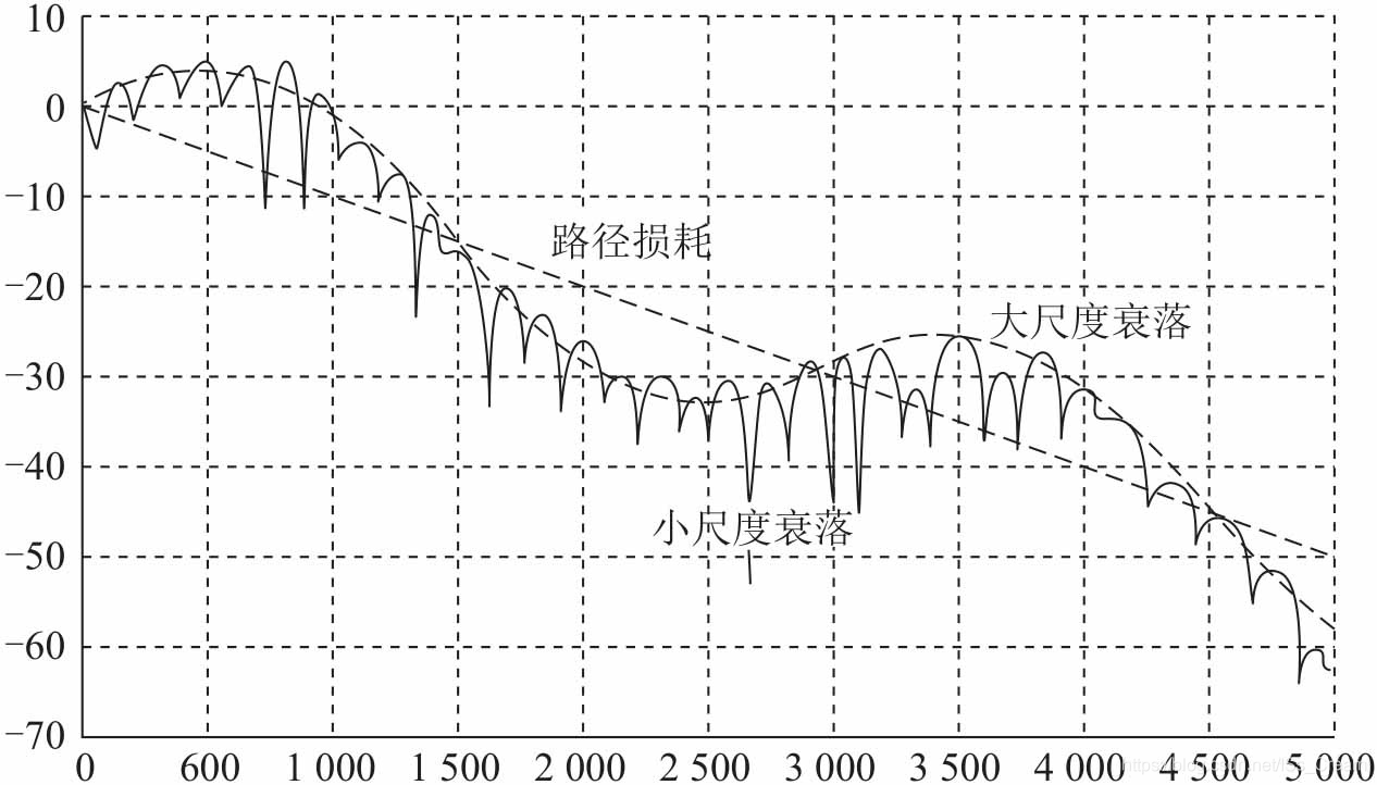 信道