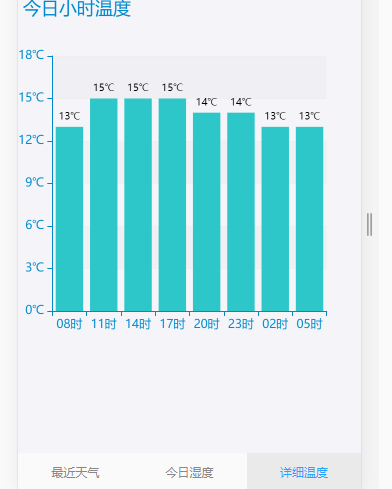 VUE+Echarts调用天气API显示近日天气情况