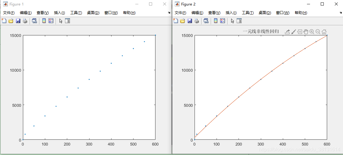  y=-0.0116*x^2+31.3118*x+317.3271