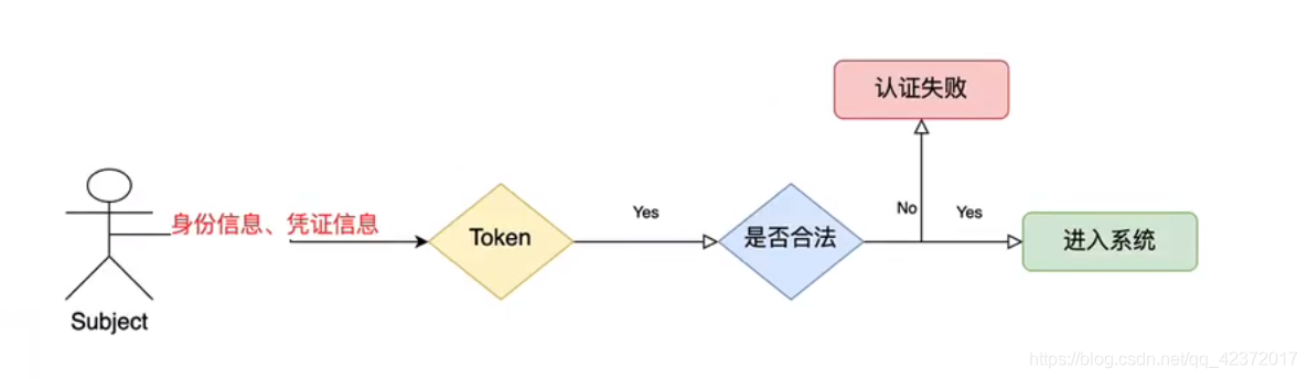 [外链图片转存失败,源站可能有防盗链机制,建议将图片保存下来直接上传(img-dBibab4b-1606357741723)(images1/image-20201123125312400.png)]