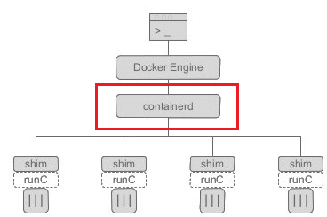 docker之containerd简述 修改containerd目录默认路径 - 代码先锋网