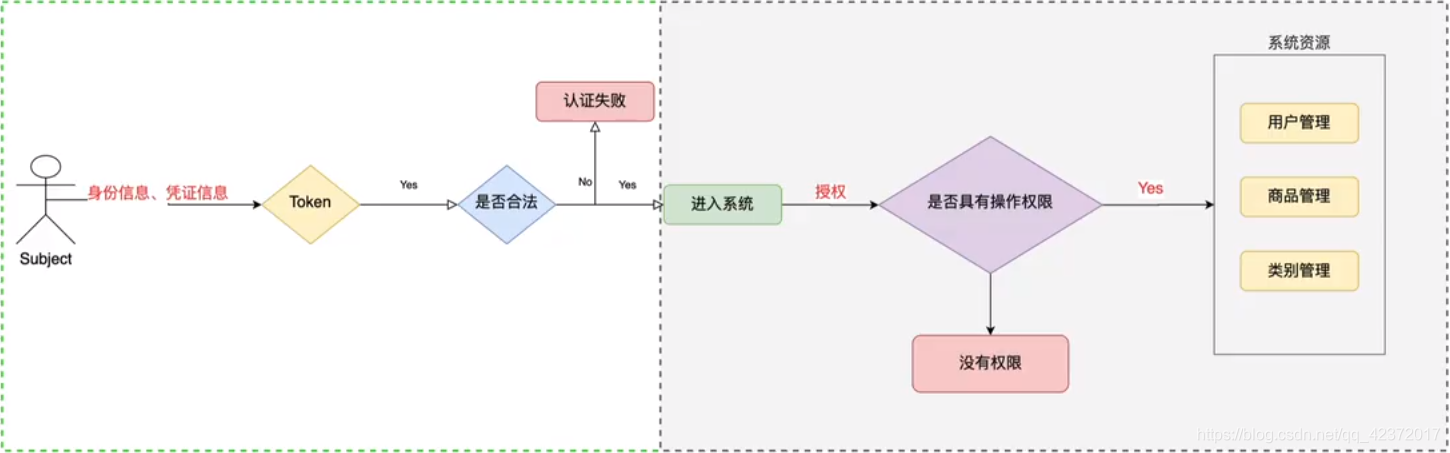 [外链图片转存失败,源站可能有防盗链机制,建议将图片保存下来直接上传(img-9eHdIeuo-1606357741728)(images1/image-20201123164407257.png)]