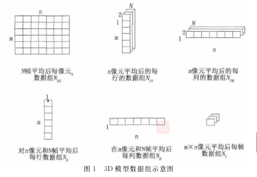 NETD概念和计算-CSDN博客