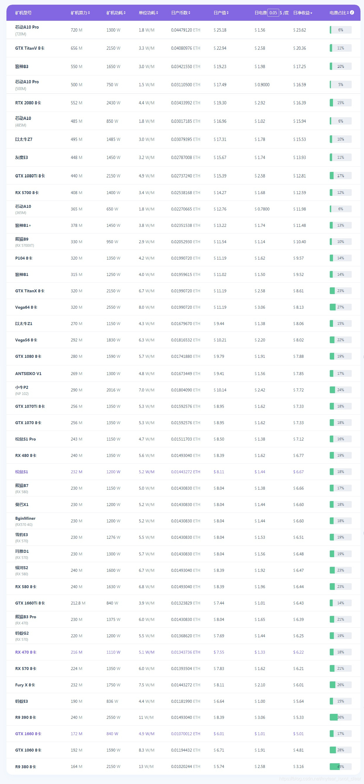 20GB显存版RTX 3080 Ti首次现身：挖矿满血