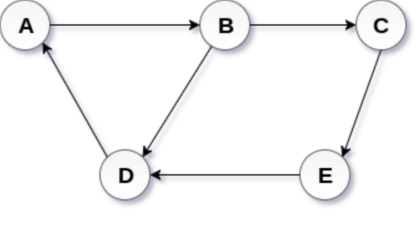 Directed graph