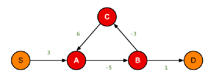 Ring graph