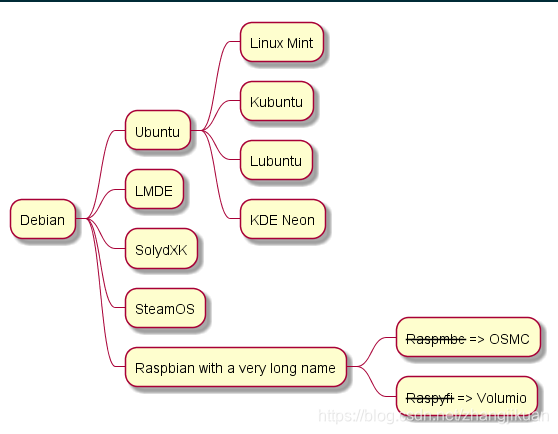 mac使用Sublime + PlantUML高效地画图