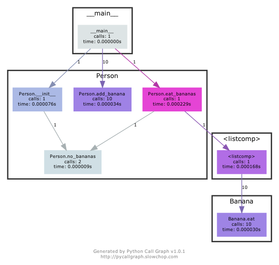2020.11-graphviz+pycallgraph Python函数调用关系可视化_from pycallgraph import ...
